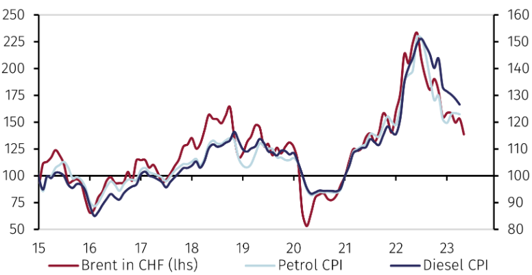 ncSwiss inflation1.png